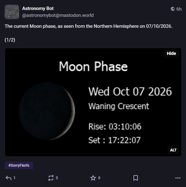 Moon phase (Southern hemisphere)